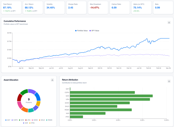 Issue #6: Going to Cash — Iran Changes Everything